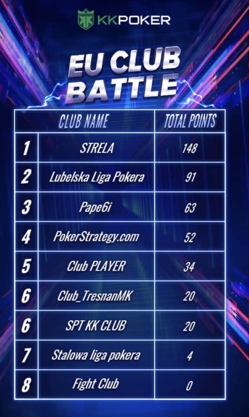 EU CLUB BATTLE FREEROLL 1500$